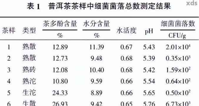 女生喝普洱茶加益生菌的好处及注意事项