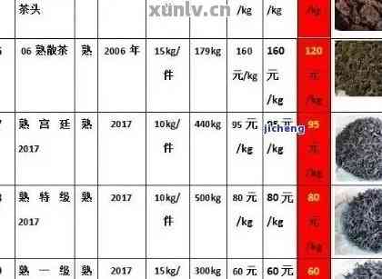 普洱茶叶排名及价格：探究十大名牌，了解市场行情。