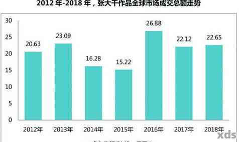 2002年中茶熟普洱茶价格分析，市场趋势与投资策略探讨