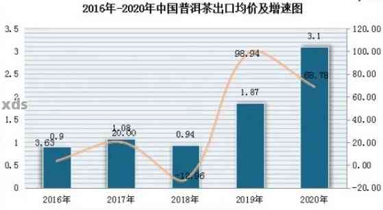 2002年中茶熟普洱茶价格分析，市场趋势与投资策略探讨