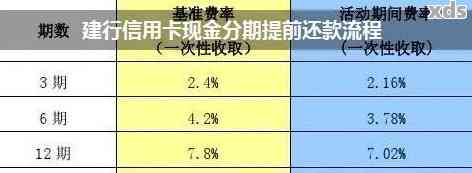 建行信用卡还款后，何时可以再次存款？如何保障资金安全？