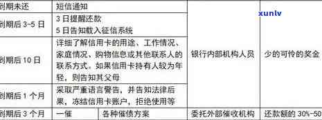 广东省信用卡逾期处理策略：广发银行起诉协商与还款全流程详解