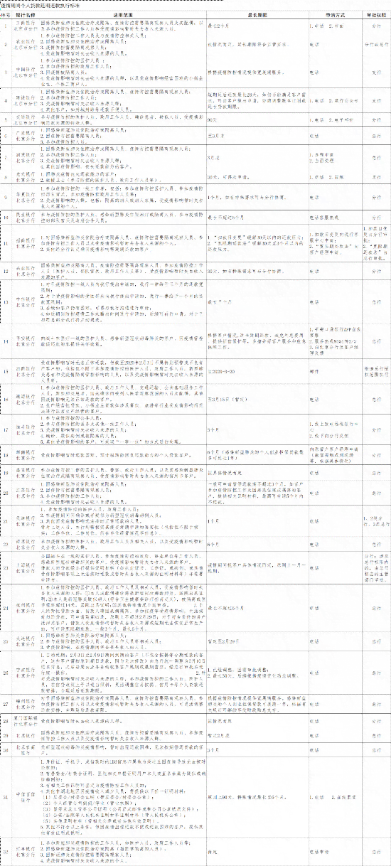 信用卡逾期对个人信用记录的影响及如何避免工作受波及