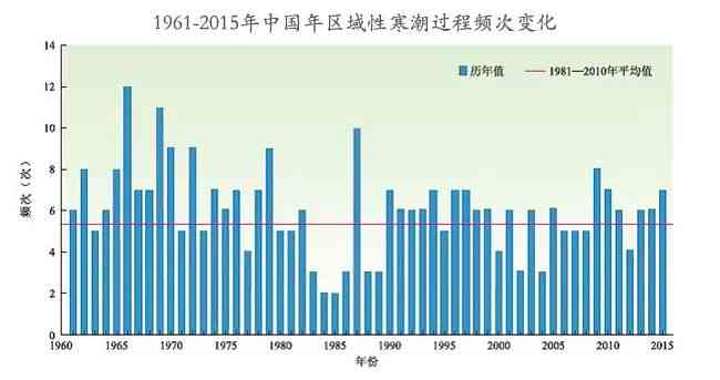 2021年逾期债务人数统计：全球范围、原因分析及应对措