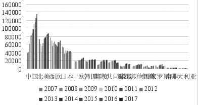 2021年逾期债务人数统计：全球范围、原因分析及应对措