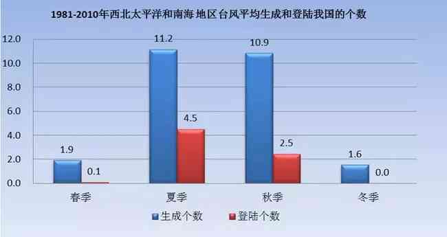 2021年逾期债务人数统计：全球范围、原因分析及应对措