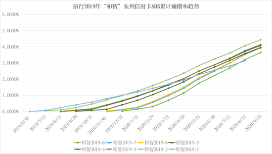 2020年逾期人数增长与统计：实际数量及XXXX年展望