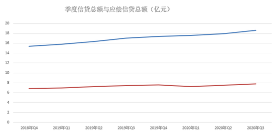 2020年逾期人数增长与统计：实际数量及XXXX年展望