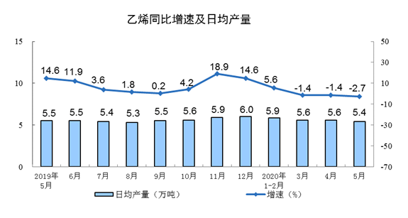 2020年逾期人数增长与统计：实际数量及XXXX年展望