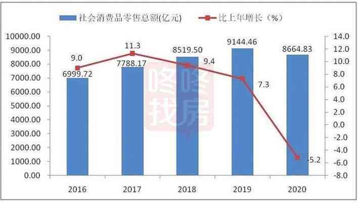 2020年逾期人数增长与统计：实际数量及XXXX年展望