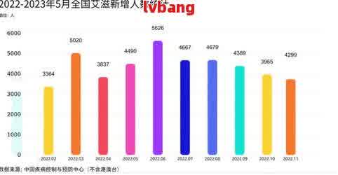 2022年逾期人数增长多少