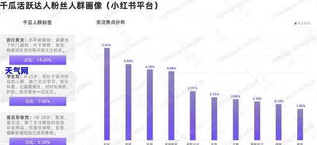 2022年逾期人数增长多少