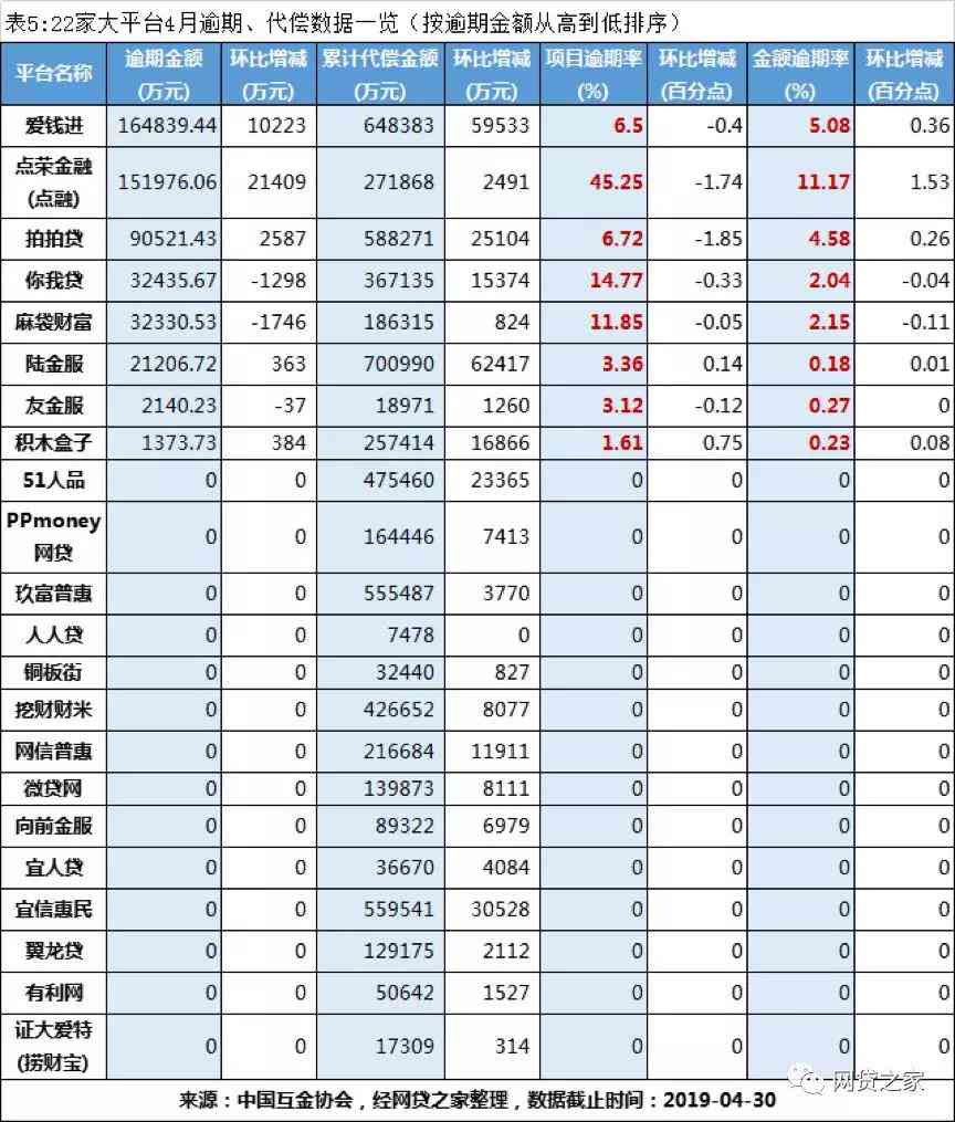 信用卡逾期与网贷代偿：两者之间的关系及其影响