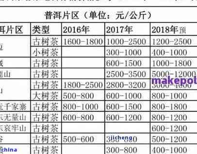 92年普洱茶收藏价值分析：年份、品质与市场行情