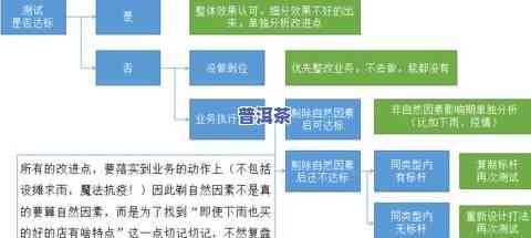 普洱茶回的原理及其对健的影响：深入探讨普洱茶中化学成分的作用