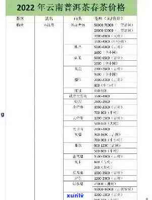 云南优质普洱茶饼推荐：排行榜中的实之选与批发价格