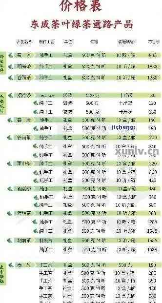 佛山小青桔普洱茶全系列价格表一览，最新最全解析助您选购