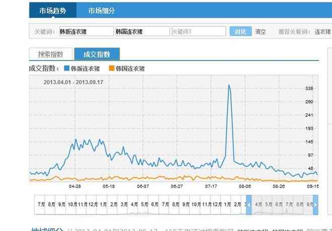 好的，我可以帮你写一个新标题。请问你需要加入哪些关键词？??