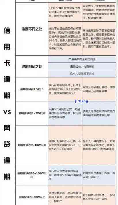 逾期还款的风险：网贷与信用卡不期而遇的后果