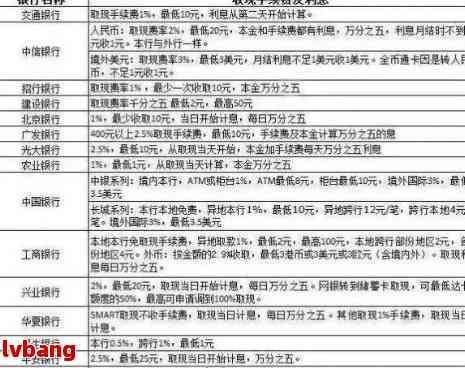 中原信用卡逾期怎么办停息挂账申请：一天影响、六个月后果及起诉可能性