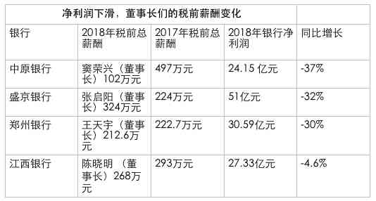 信用卡逾期一天：对中原银行客户的影响有多大？