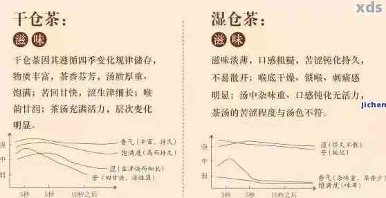 '普洱茶失仓：含义、影响及处理方法'