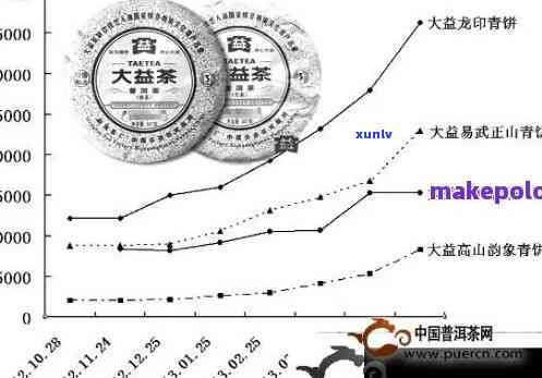 普洱茶股市全面解析：投资策略、市场动态与未来趋势