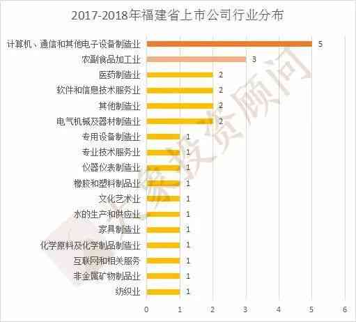 普洱茶行业上市公司股票代码与投资分析