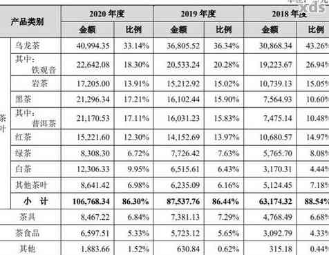 普洱茶上市公司名单及股票代码