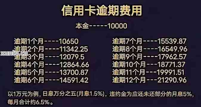 新使用3万额度的信用卡，一年分期付款，每月还款大约需要多少钱？