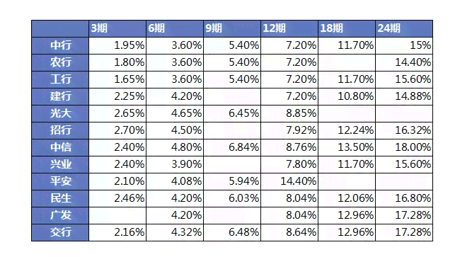 3w分期1年1个月还款计划及每月利息计算方法，全面解析用户疑问