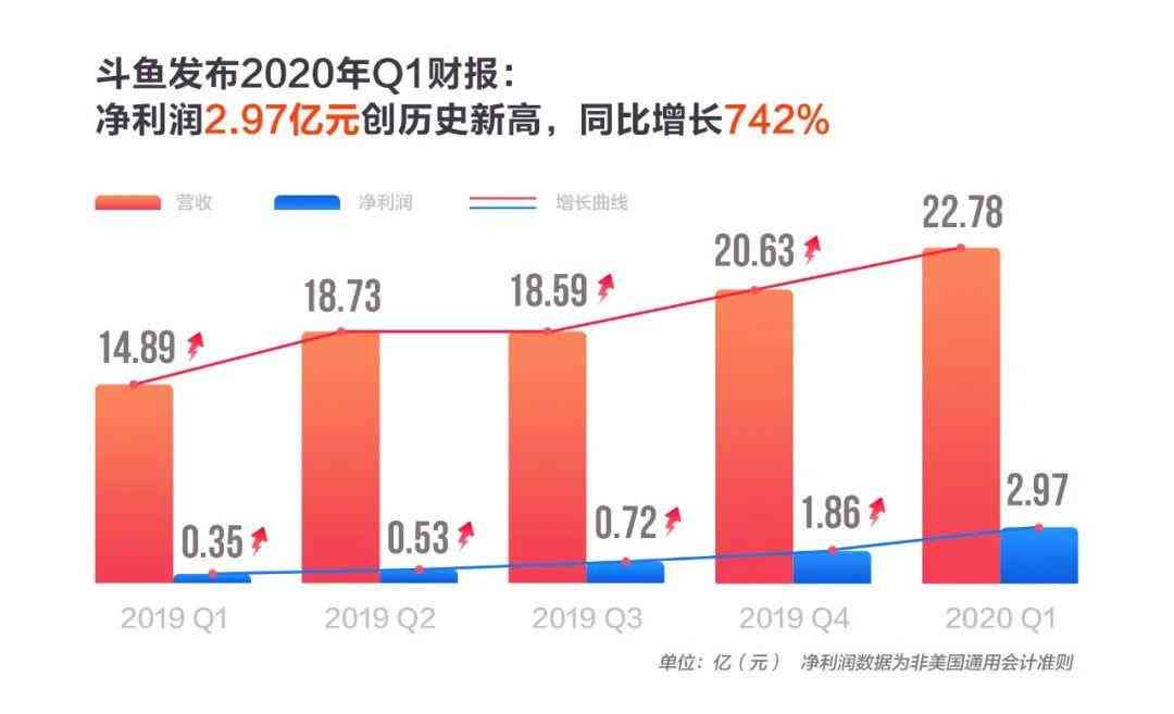 '3w分期利息多少合适？三万分期付款一年利息是多少？'