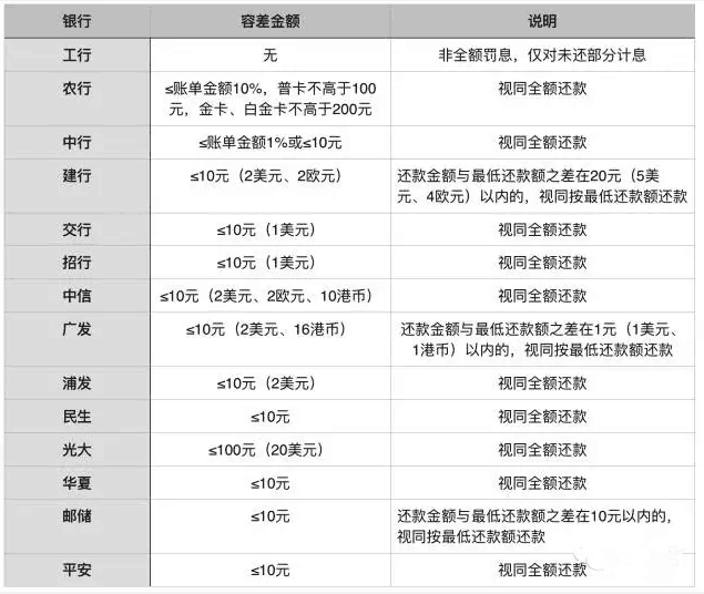 晚还信用卡10天可能会产生的后果与解决方案全面解析