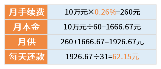 3w分期1年一个月还多少