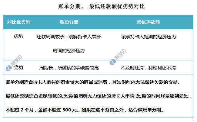 信用卡欠款5万元逾期：解决策略与建议