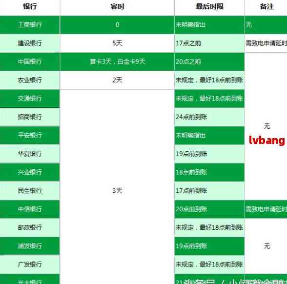 建行信用卡15号还款宽限期：为何能长几天？