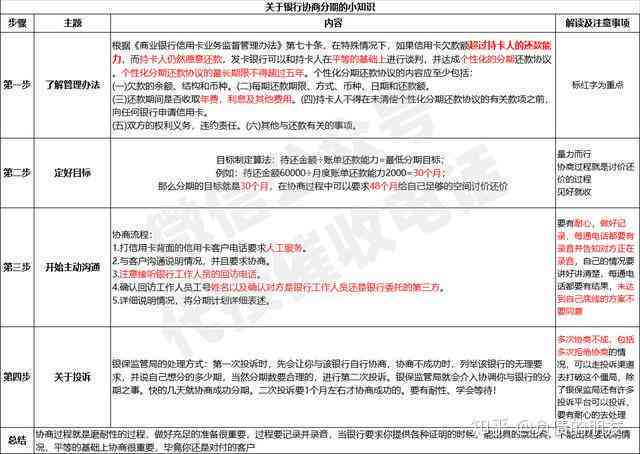 建行信用卡15日还款详细流程与注意事项，如何避免逾期罚款及影响信用记录？