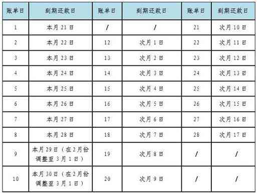 建行信用卡15号还款日我18号还会有逾期费用吗：长还款日期相关问题解答