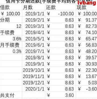 信用卡账单日当天还款，利用零时额度实现无缝消费体验