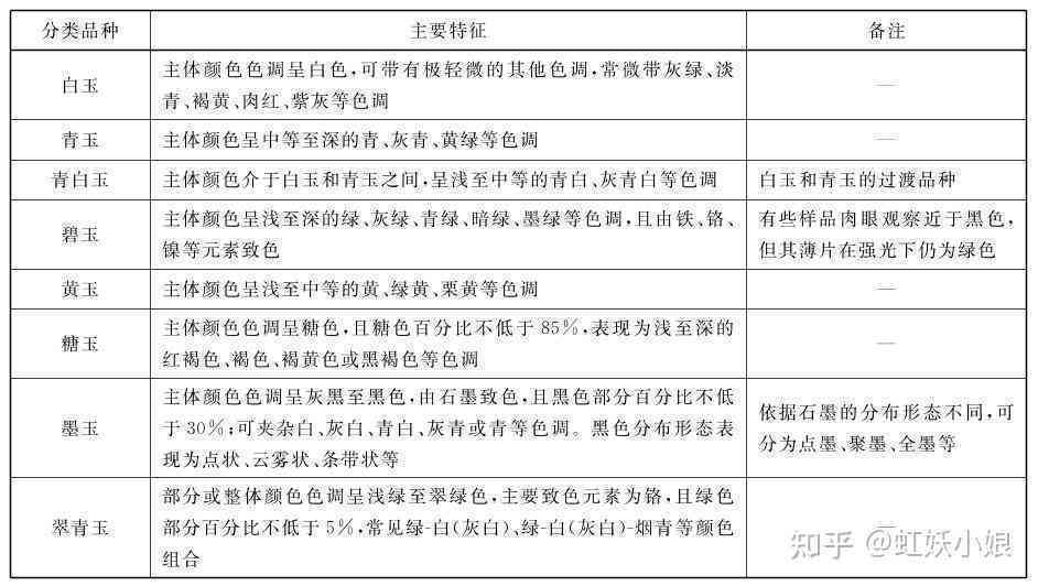 新疆和田玉交易市场全解析：从选购到投资，一文掌握全部要领！