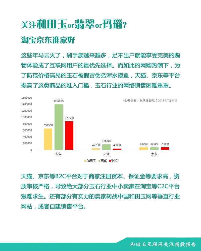 全面解析：如何选择购买和田玉的更佳平台，解答用户关心的一系列问题