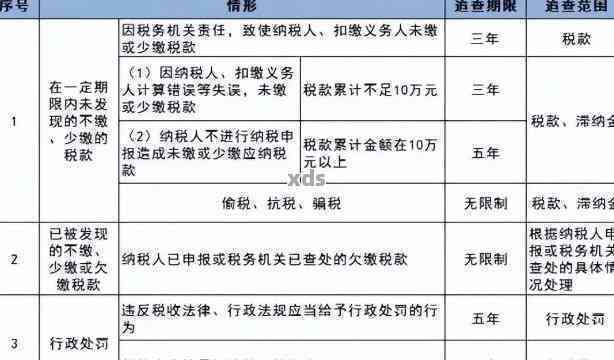 逾期未申报处理全攻略：征税、罚款、影响及解决方法一文解析