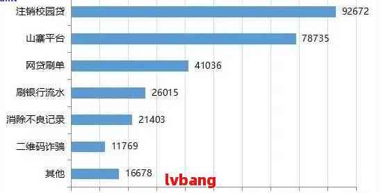 全国数百万借款人陷入网贷困境：无法偿还的人数统计分析