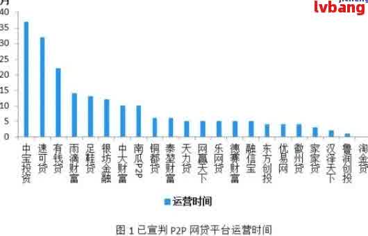 全国数百万借款人陷入网贷困境：无法偿还的人数统计分析