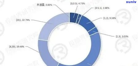 全国数百万借款人陷入网贷困境：无法偿还的人数统计分析