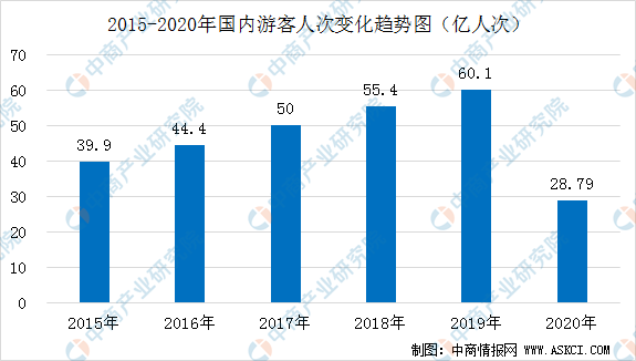 全国网贷欠款人数统计：揭秘惊人数据与影响因素