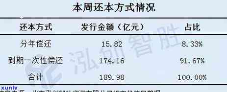 海钜信达12月还款情况详细分析：逾期、正常还款以及期还款全解析