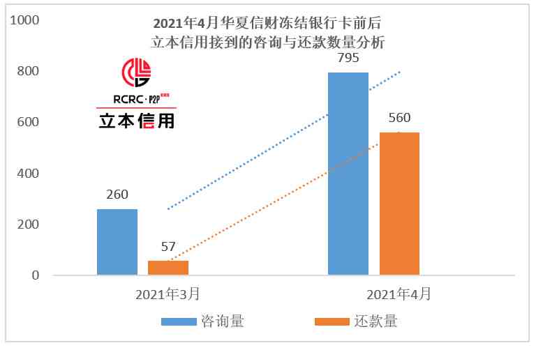 海钜信达12月还款情况详细分析：逾期、正常还款以及期还款全解析