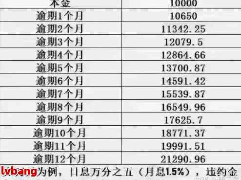 海钜信达12月还款情况详细分析：逾期、正常还款以及期还款全解析