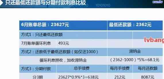 海钜信达12月还款情况详细分析：逾期、正常还款以及期还款全解析